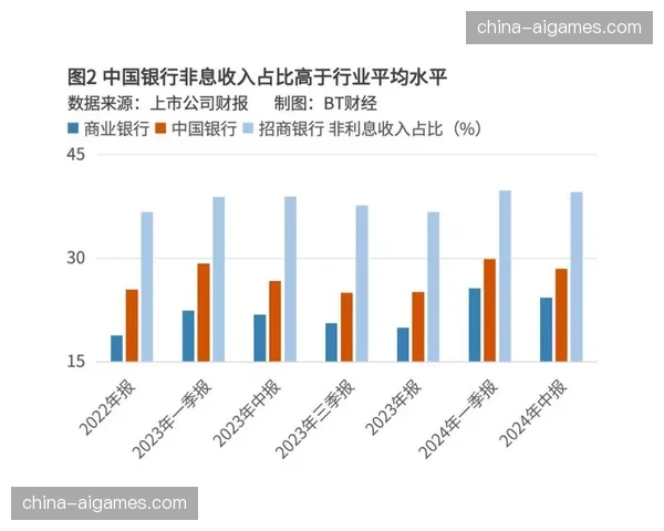 数据公司发布报告：本赛季因高位压迫导致的非受迫性失误率上升12%。