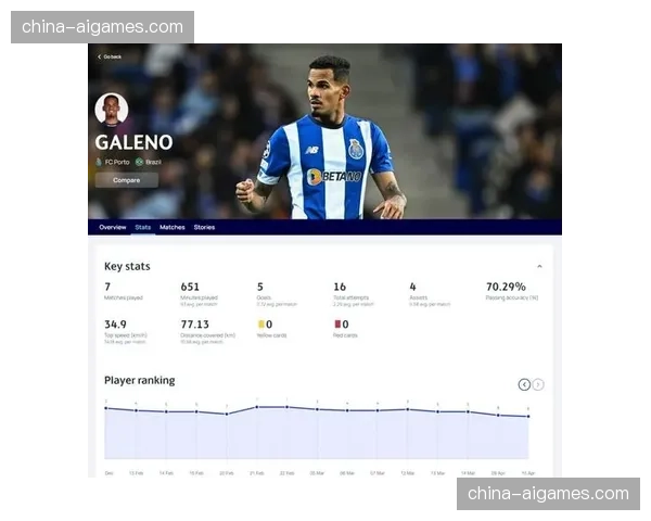 数据述评：从全场跑动距离看欧冠淘汰赛的强度升级